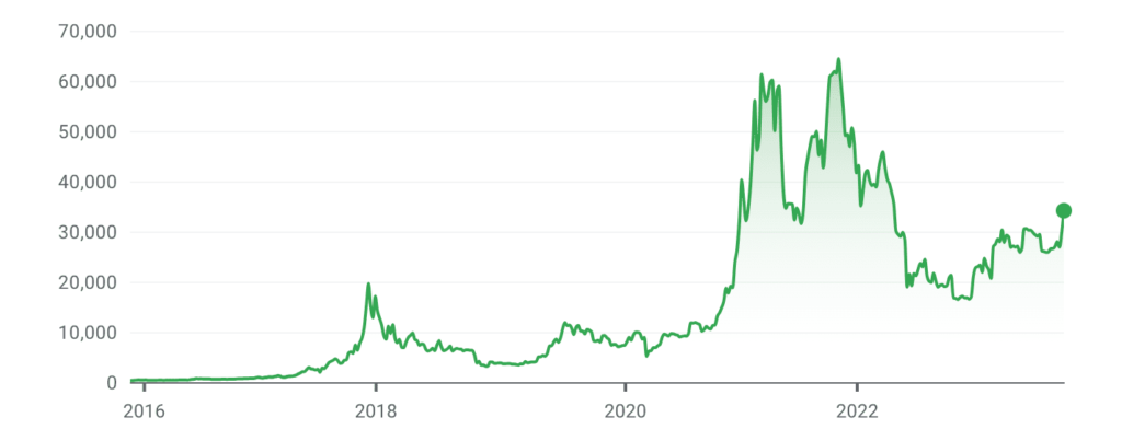 Live Coin Watch In 2024